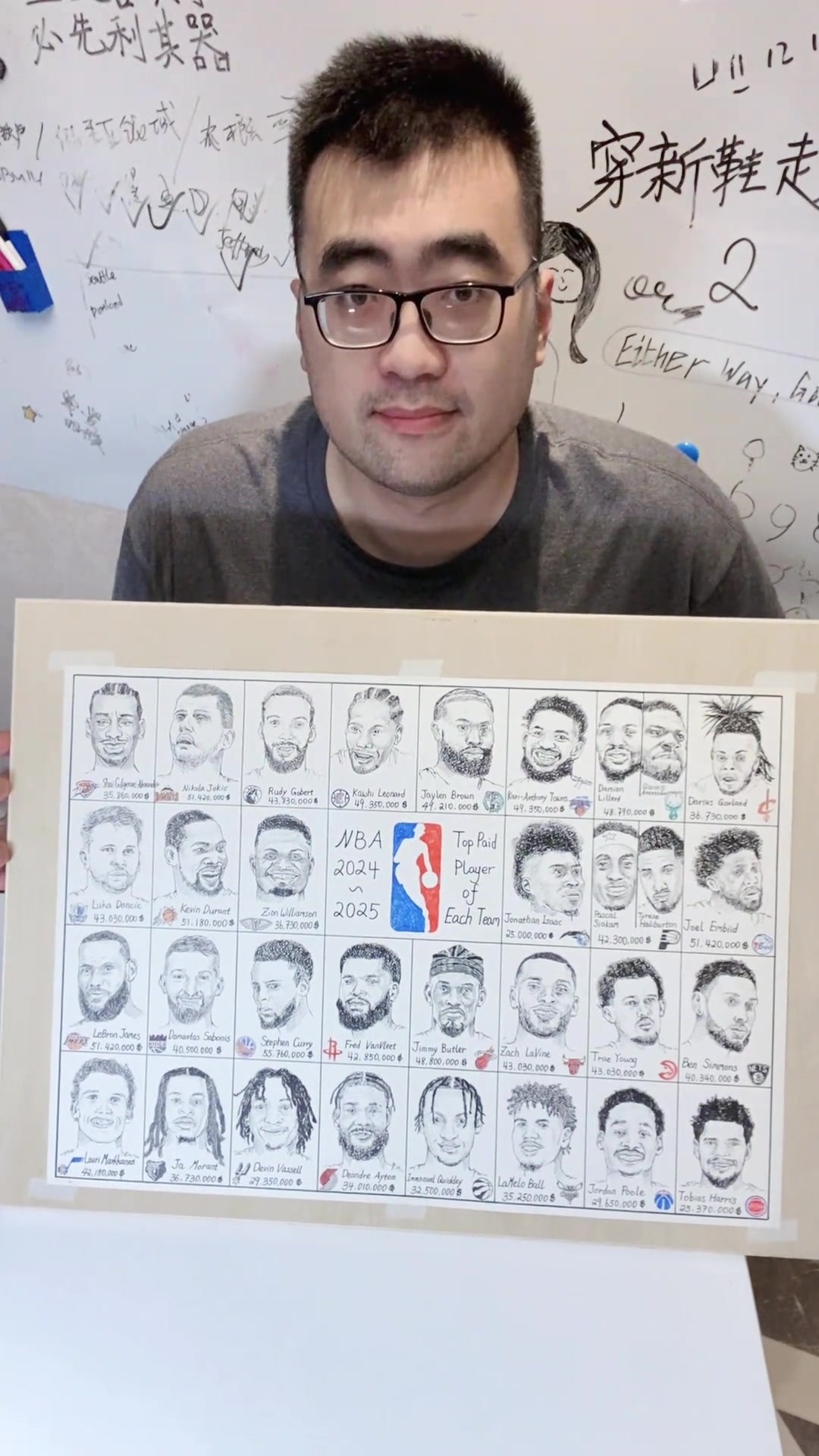 畫的不錯(cuò)??！張兆旭手繪畫NBA新賽季各隊(duì)的最高薪球員~