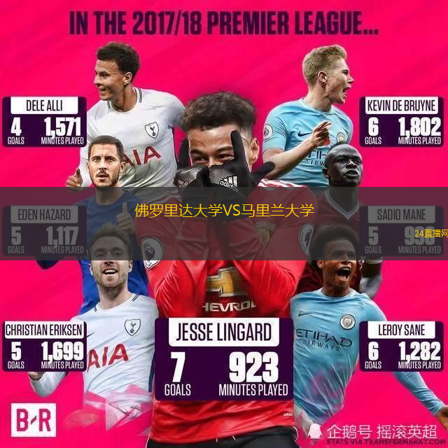 佛羅里達大學VS馬里蘭大學